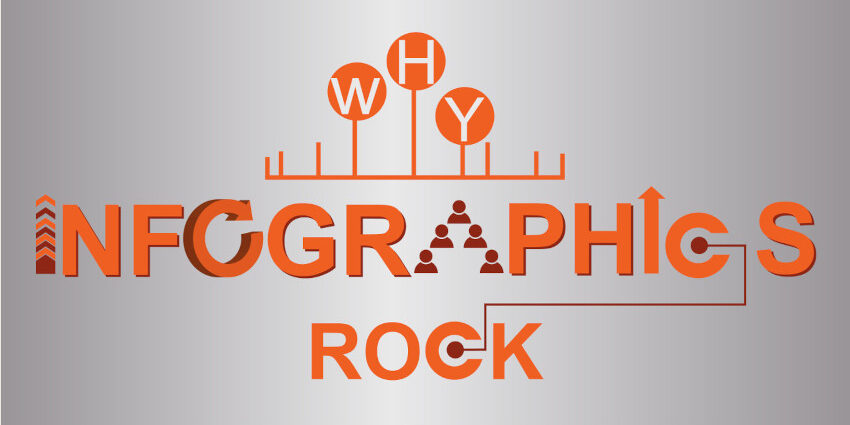 Orange text on silver metallic background: "Why Infographics rock"