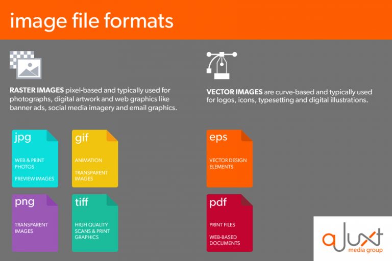 Image File Formats -- Different File Types and When To Use Them