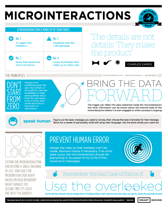 Microinteractions cheat sheet to emphasize focusing on microinteractions--another digital design trend