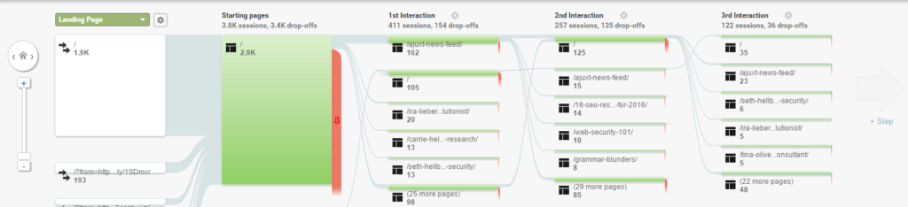 behavior flow report sample flow chart