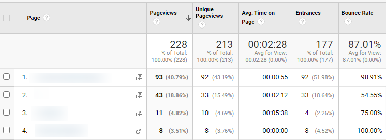 Google Analytics Data Table